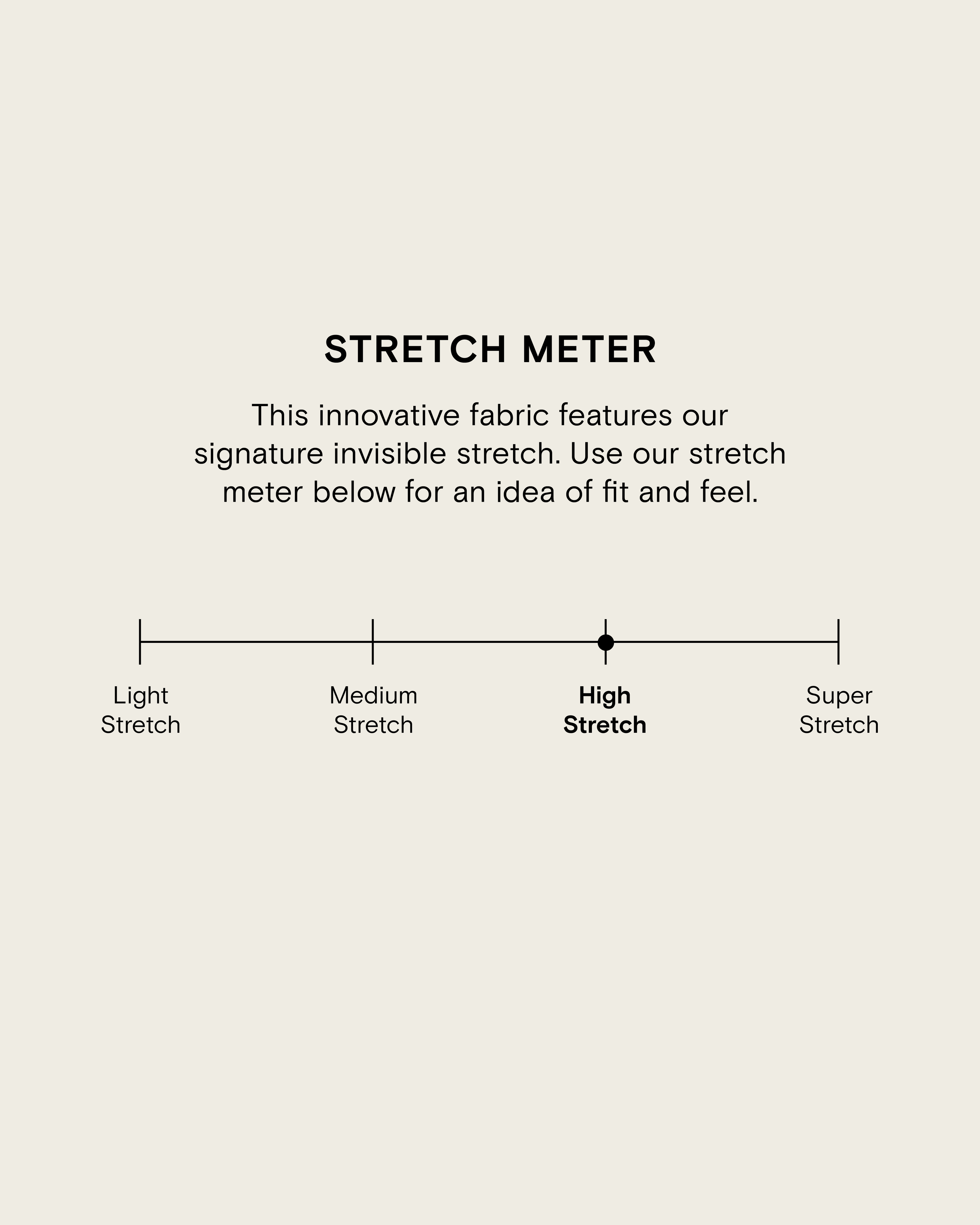 Stretch meter showing the high-stretch rating for the Universal Standard Bae Boyfriend Crop Jeans in True Blue.
